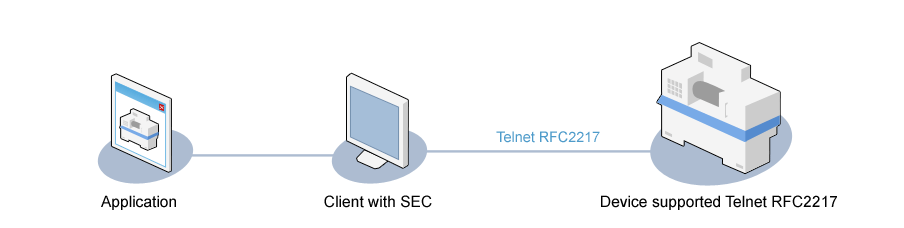 serial device over ip