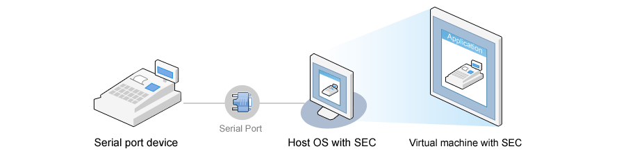 serial port redirector