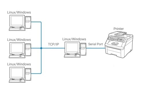 hardware print server